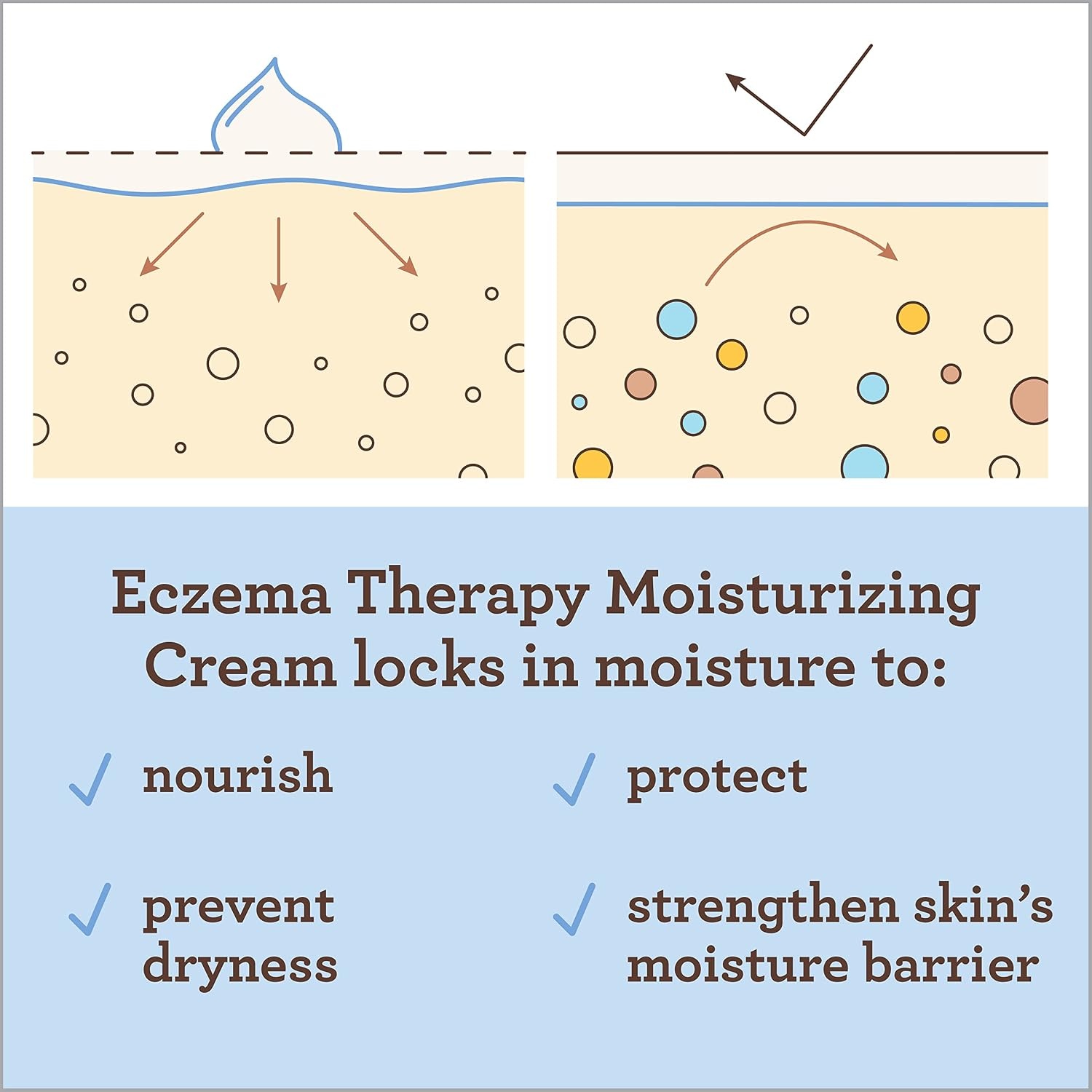 Aveeno Baby Eczema Therapy Moisturizing Cream, Natural Colloidal Oatmeal & Vitamin B5, Baby Cream for Dry, Itchy, Irritated Skin Due to Eczema, Paraben- & Steroid-Free, 12 fl. oz(5 Ounce (Pack of 1))