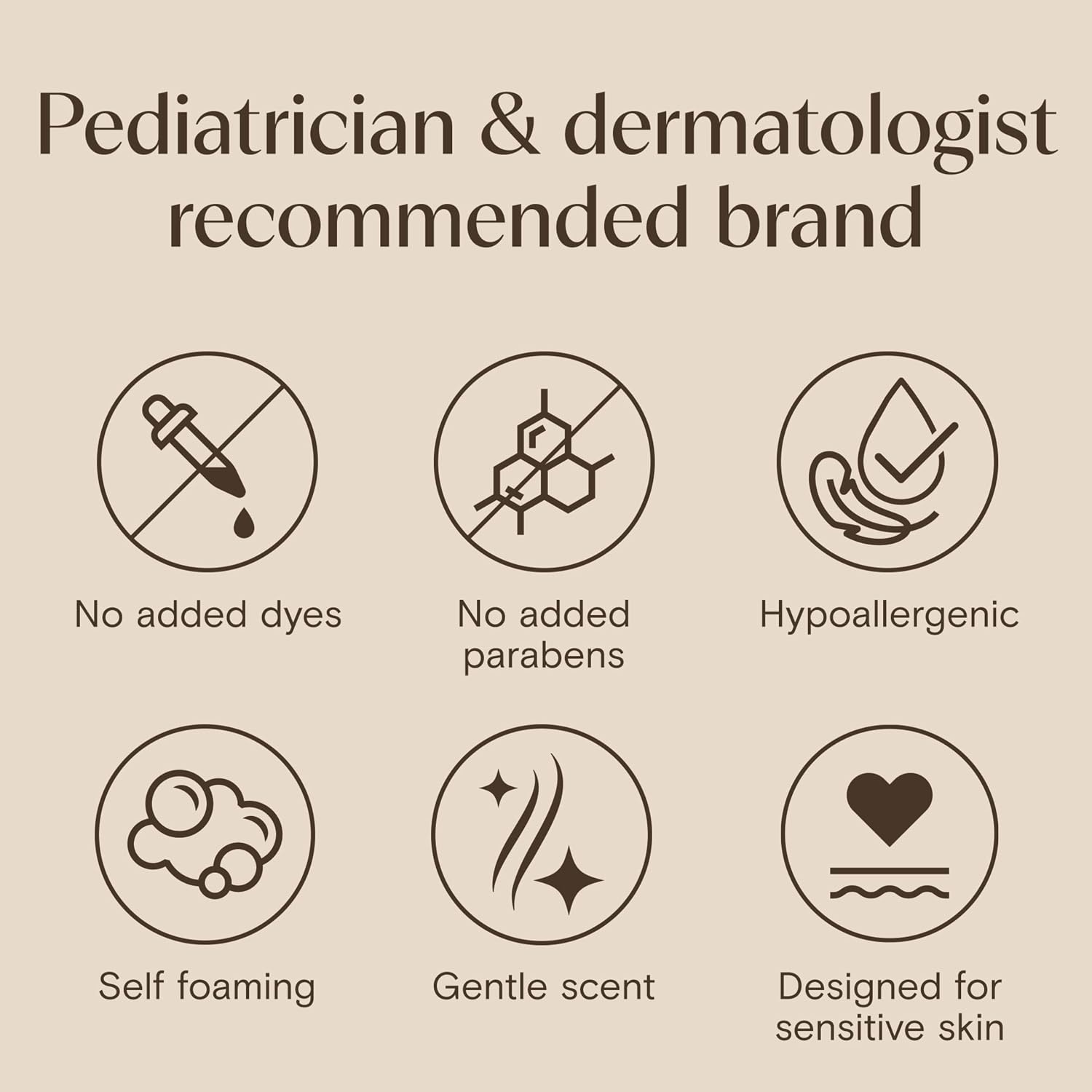 Aveeno Kids Sensitive Skin Face & Body Wash, Nourishing Oat Extract, Wash Away Dirt and Germs Without Drying, Kids Body Wash is Tear-Free, Hypoallergenic, Sulfate- & Dye-Free, 18 Fl Oz(18 Fl Oz (Pack of 1))