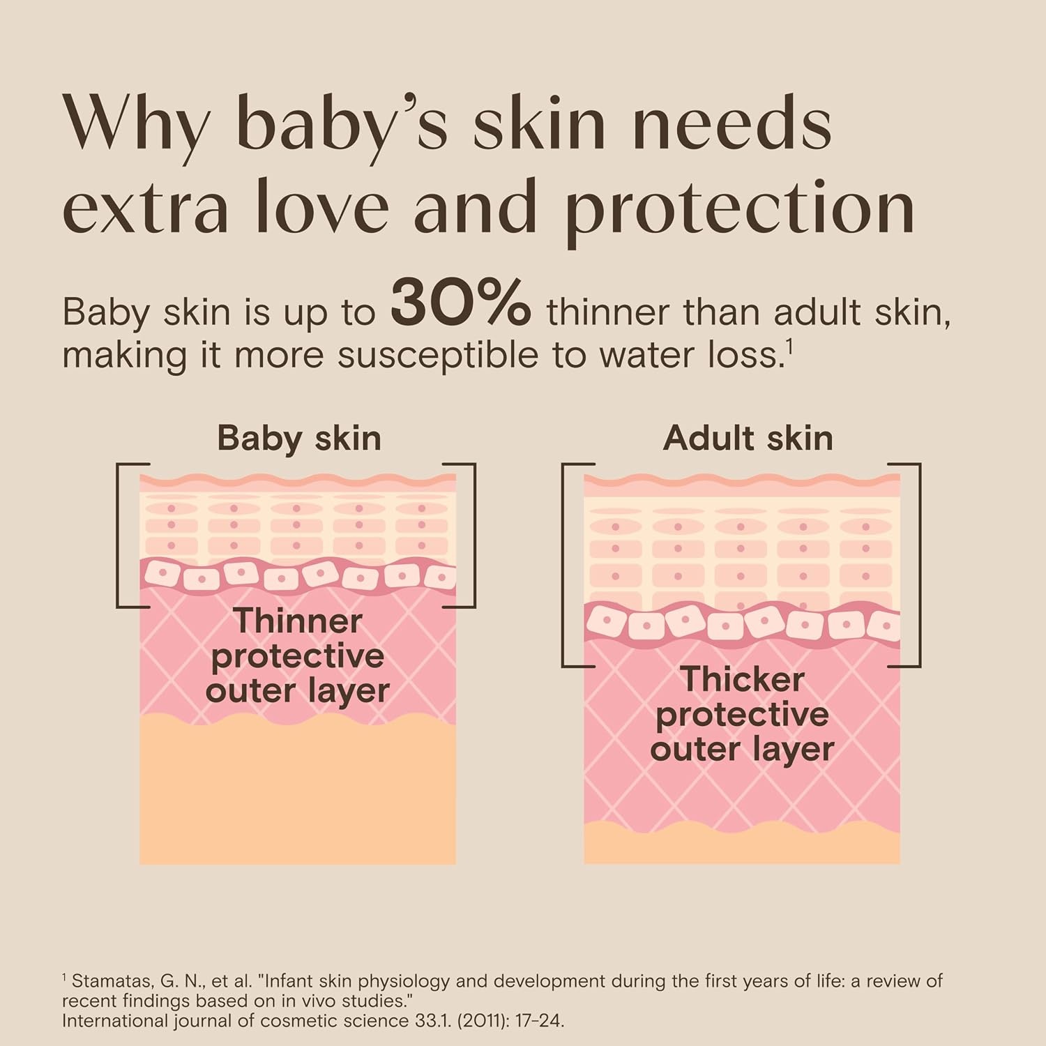 Aveeno Baby Nighttime Calming Comfort Bath, Baby Body Wash for Skin & Hair with Natural Oat Extract, Soothing Lavender & Vanilla Scent, Tear-Free Formula, No Added Parabens & Phthalates, 18 Fl Oz(18 Fl Oz (Pack of 1))