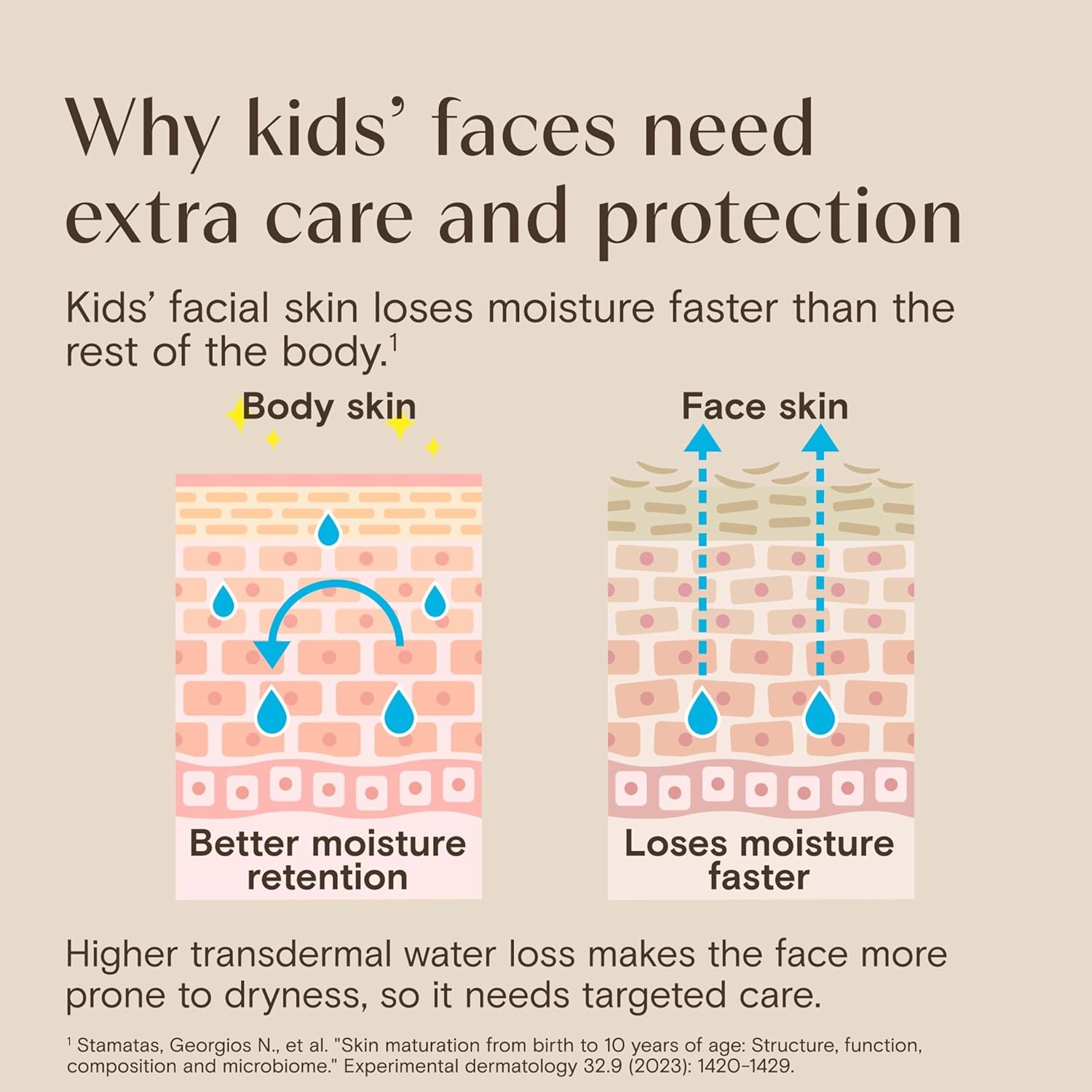 Aveeno Kids Daily Moisture Face Lotion & Mineral Sunscreen with SPF 30, Oat Enriched Face Moisturizer for Kids & Broad-Spectrum Sun Protection for Sensitive Skin, Hypoallergenic, 1.5 fl. oz
