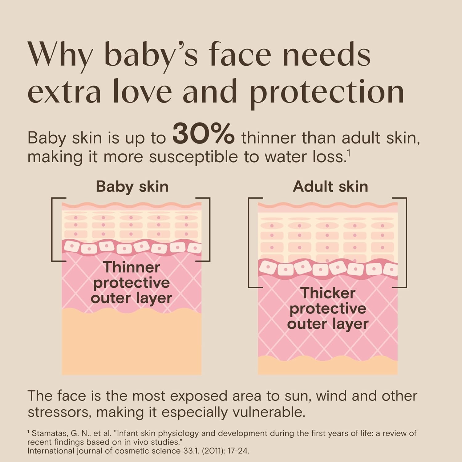 Aveeno Baby Daily Moisture Face Cream, Oat Enriched Moisturizing Cream for Babies’ Sensitive Facial Skin, Strengthens Skin’s Moisture Barrier, Ultra-Hydrating, Non-Greasy, Fragrance-Free, 1.5 oz